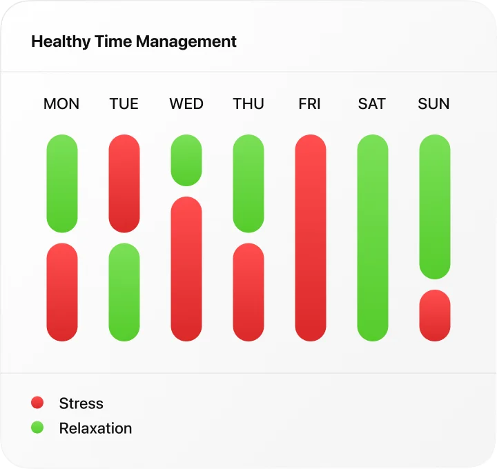 Diagram of stress and relaxation phases for each day of the week