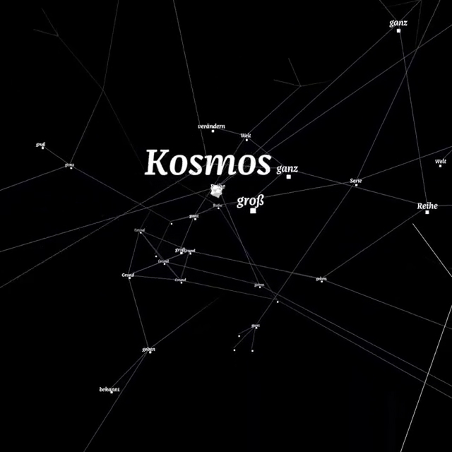 Kosmos word network around the word “Kosmos”