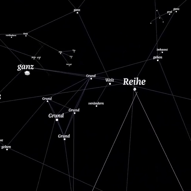 Kosmos word network with the words “Reihe”, “Grund” and “ganz”