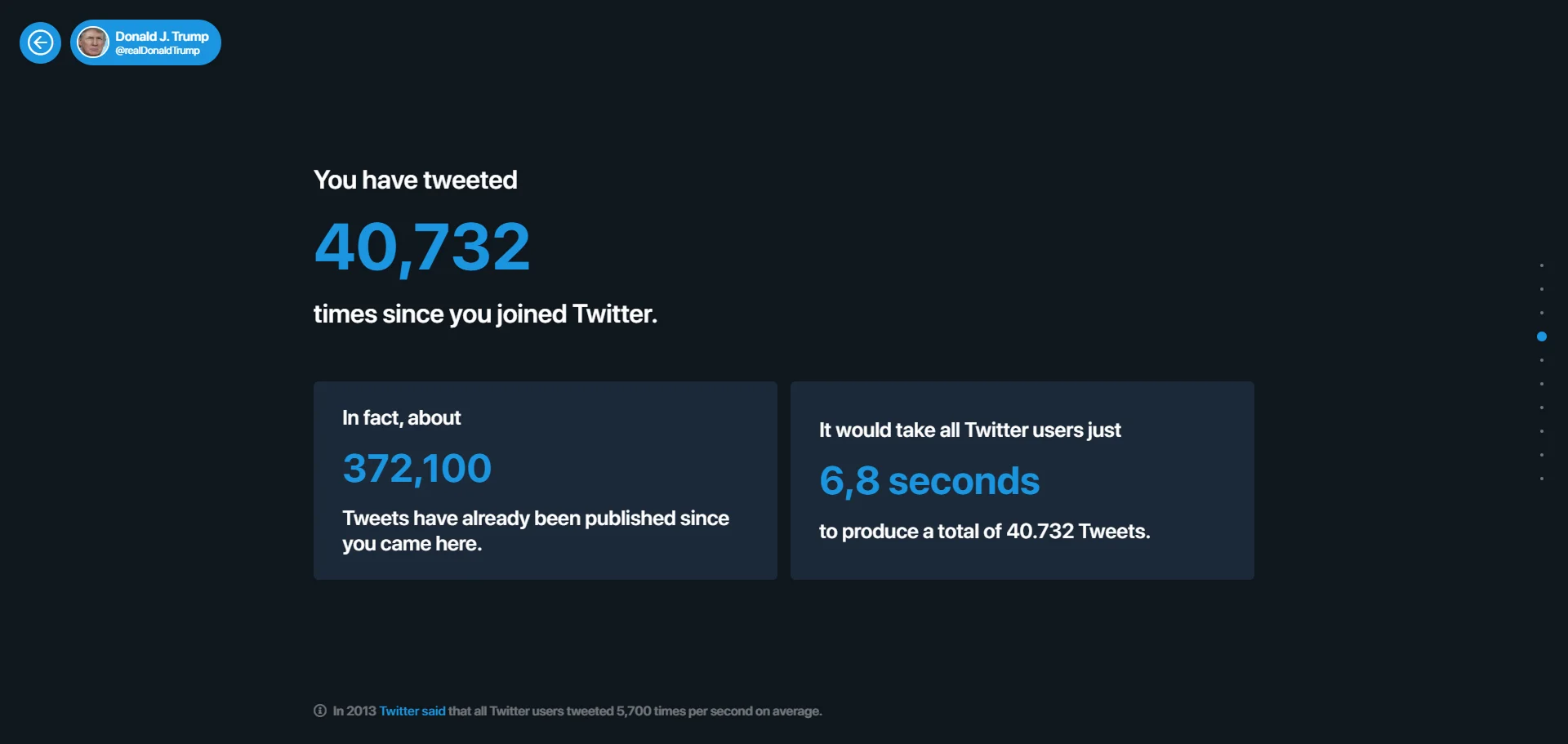 Twitter Insight screen showing how many tweets the account has posted