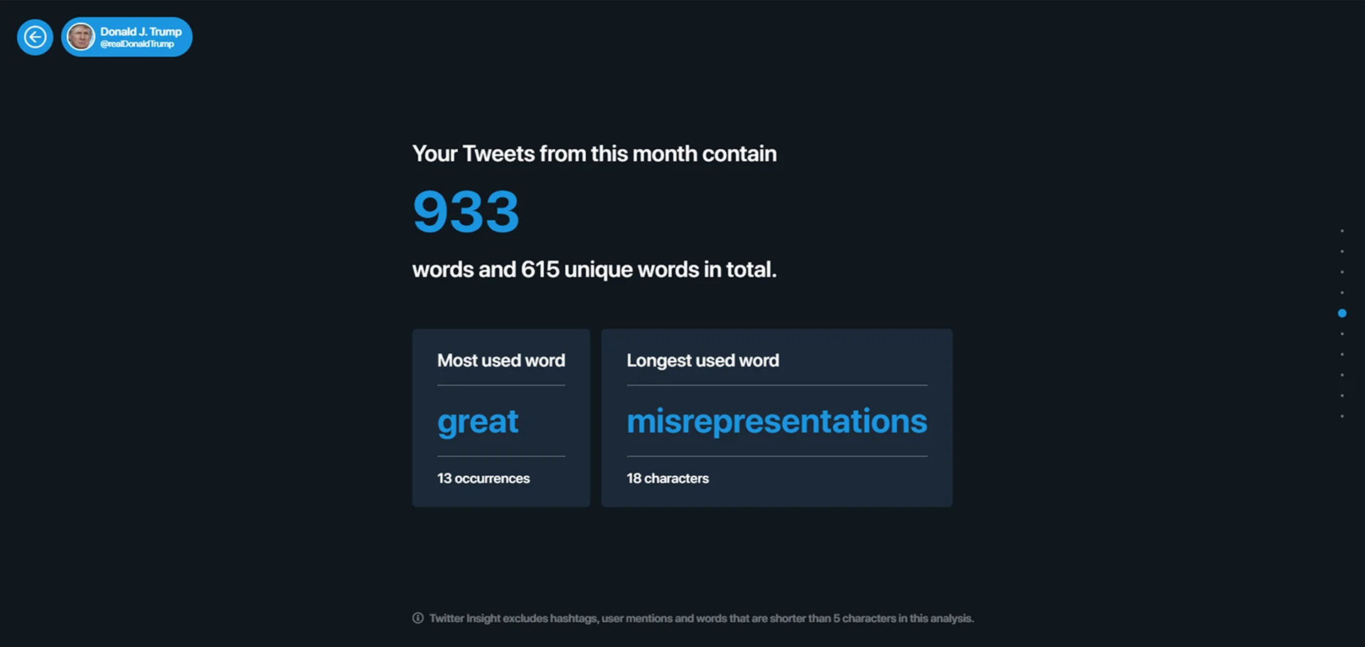 Twitter Insight word analysis with the most used and the longest word