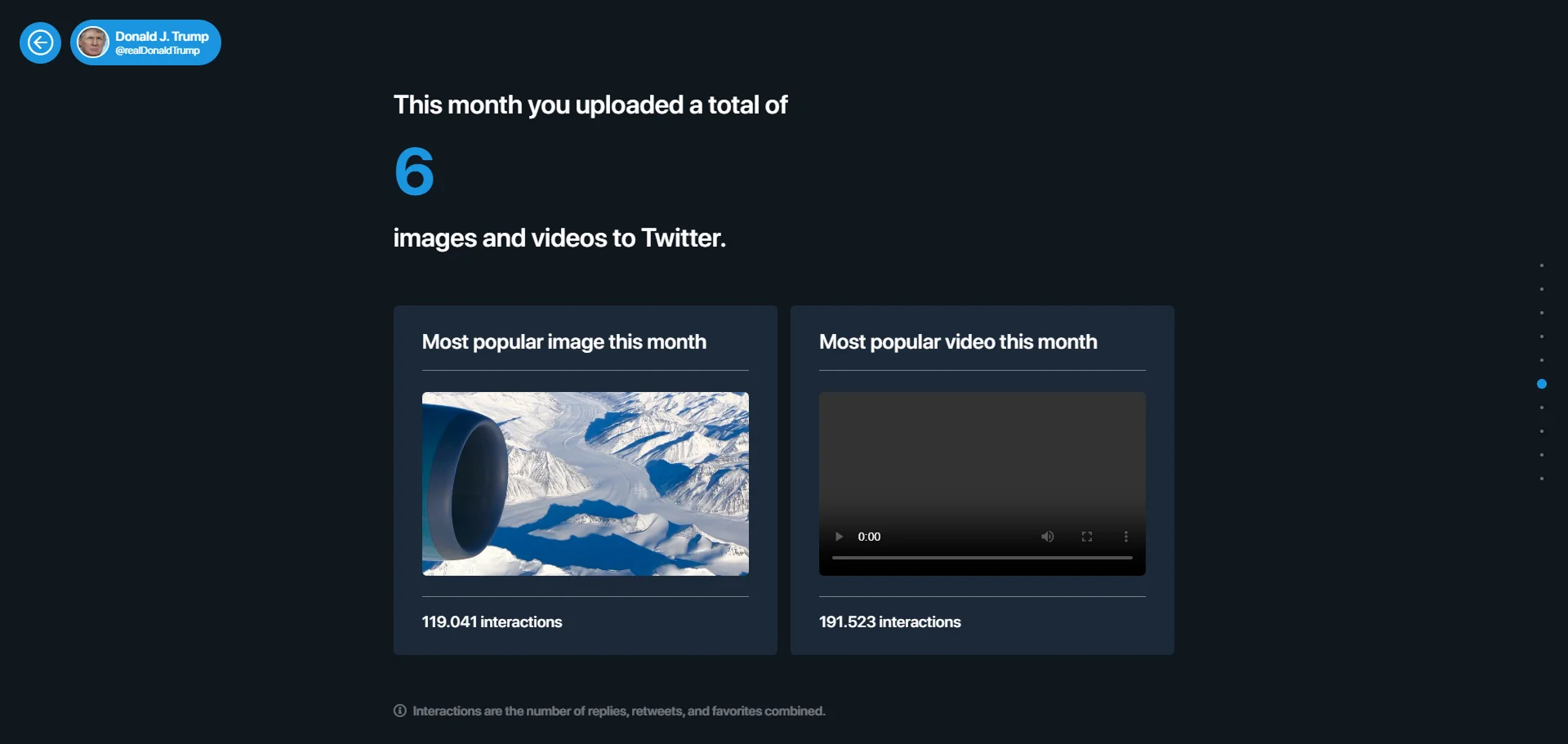 Twitter Insight overview of the month’s most popular image and video